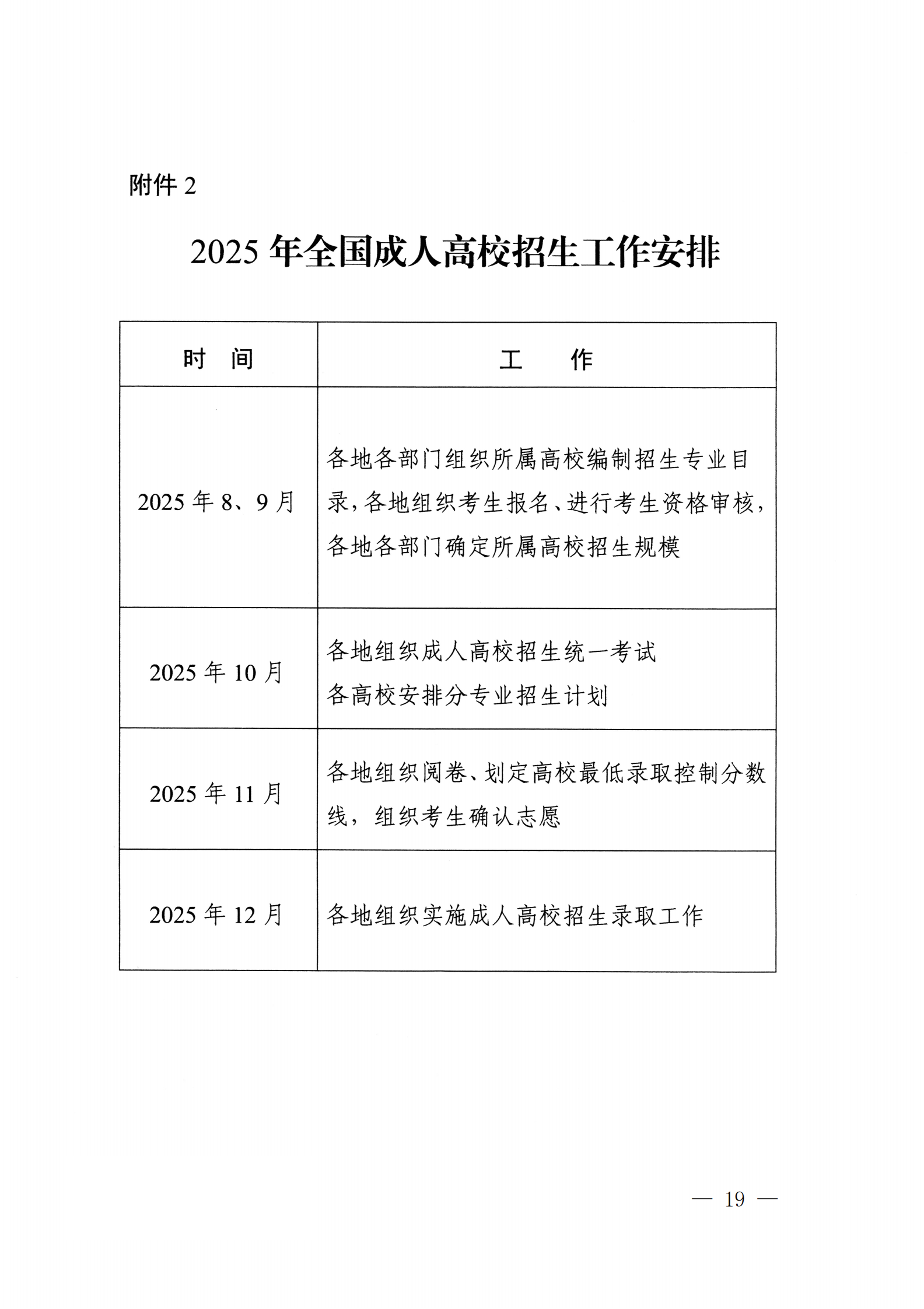 937.关于转发《教育部办公厅关于做好2025年全国成人高校招生工作的通知》的通知_19.png